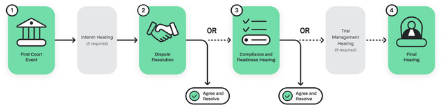 FC&FCA diagram FC&FCA diagram